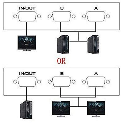 Terabyte 2 Port VGA Switch - Image 2