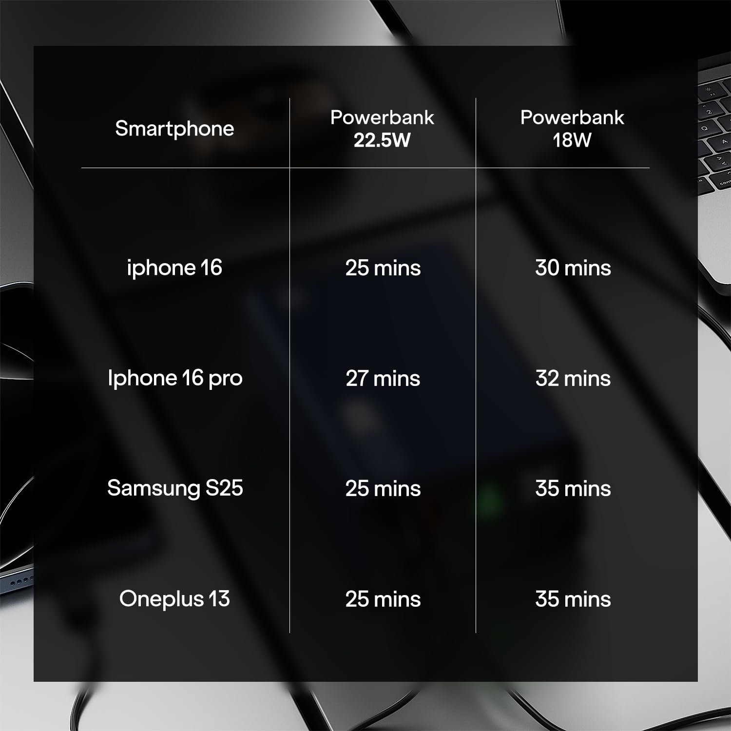 Boat EnergyShroom PB331 10000mAh Powerbank - Image 4